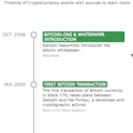 Crypto Timeline