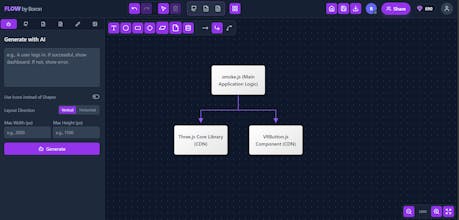 Flow Platform gallery image