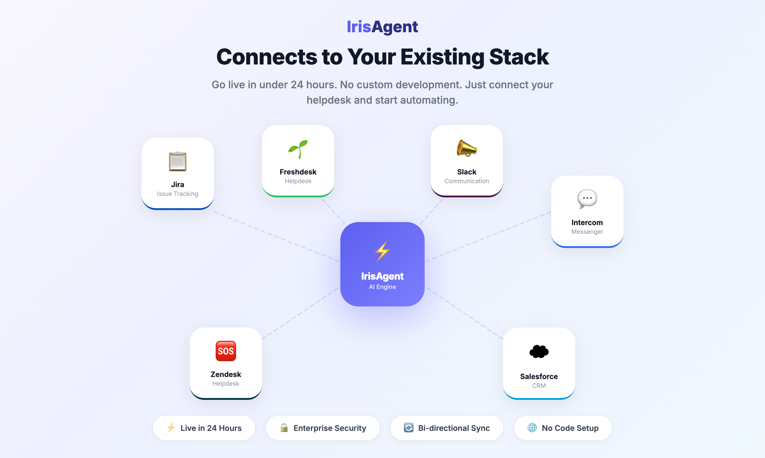 IrisAgent gallery image