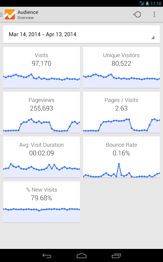 Google Analytics for Android gallery image