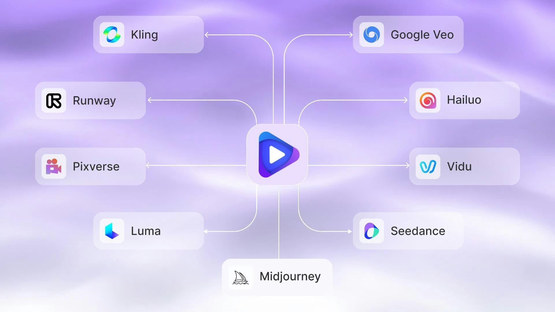 Vidfly - Piattaforma di creazione video AT-in-one. media 2
