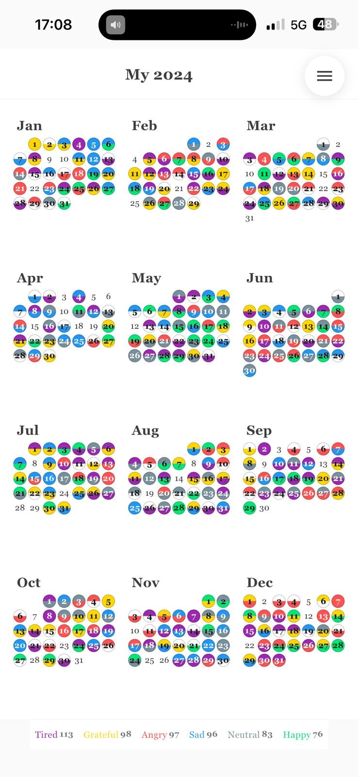 Média Memoir – Be You - Two taps a day. A year of emotions. 2