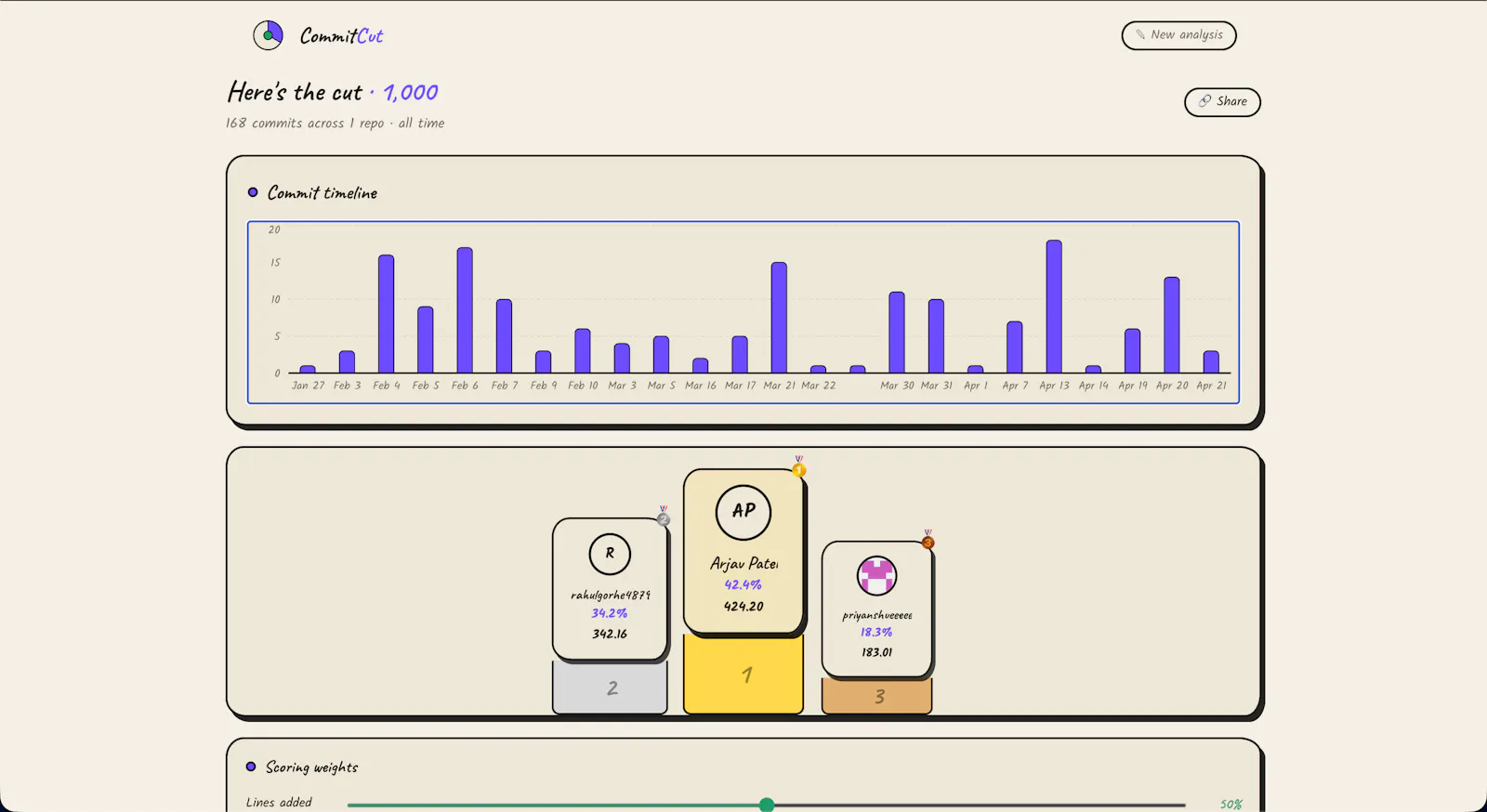 CommitCut screenshot 3
