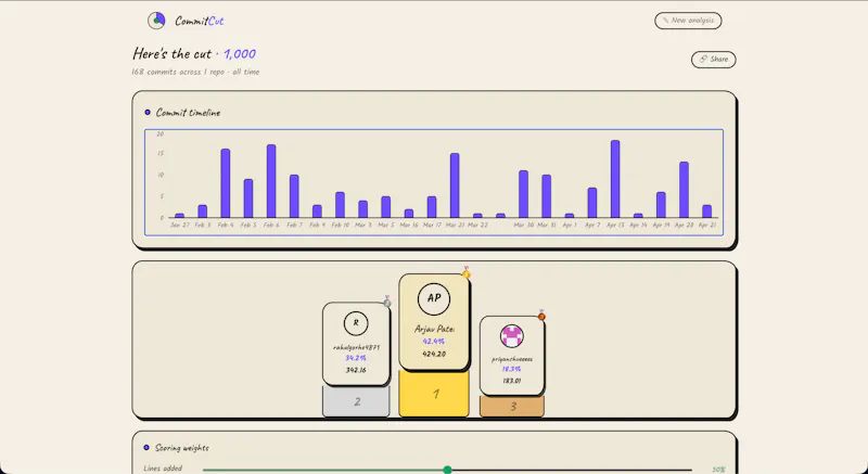 CommitCut screenshot 3