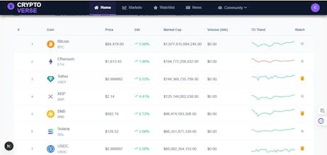 CryptoIQ gallery image