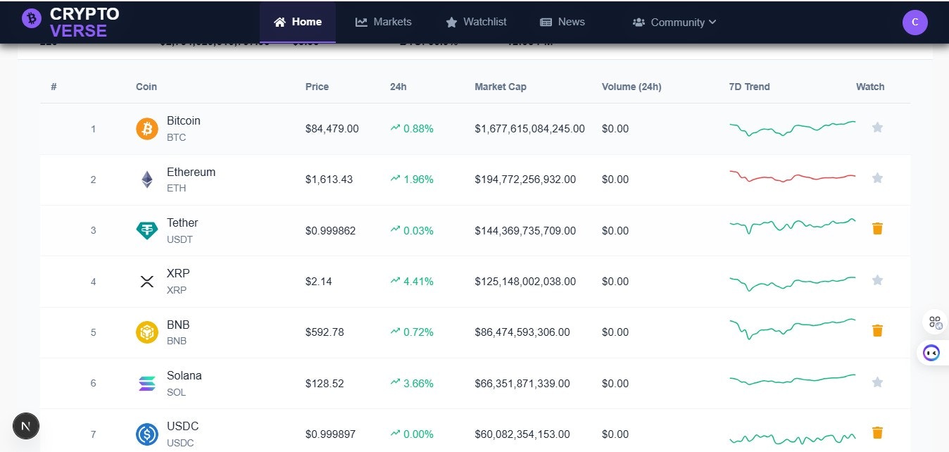 CryptoIQ media 3
