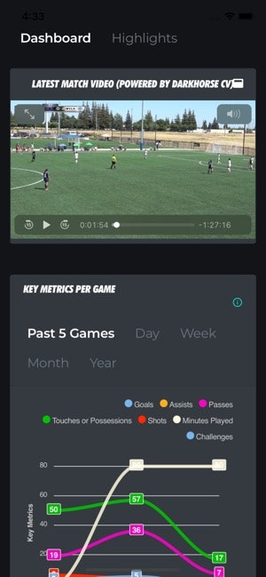 DarkHorse gallery image