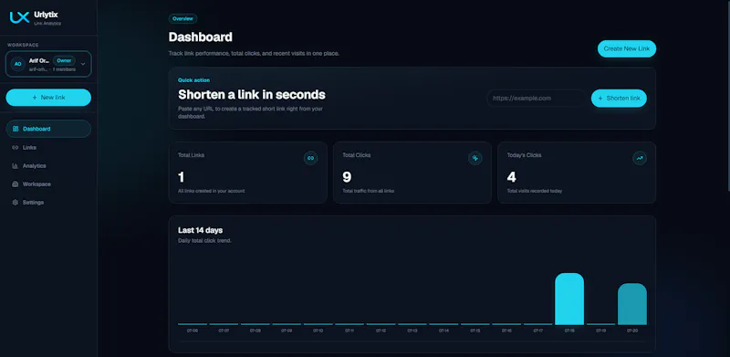 Urlytix screenshot 2