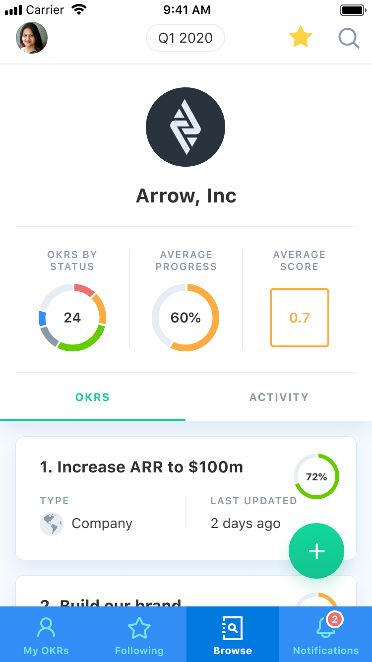Ally.io gallery image