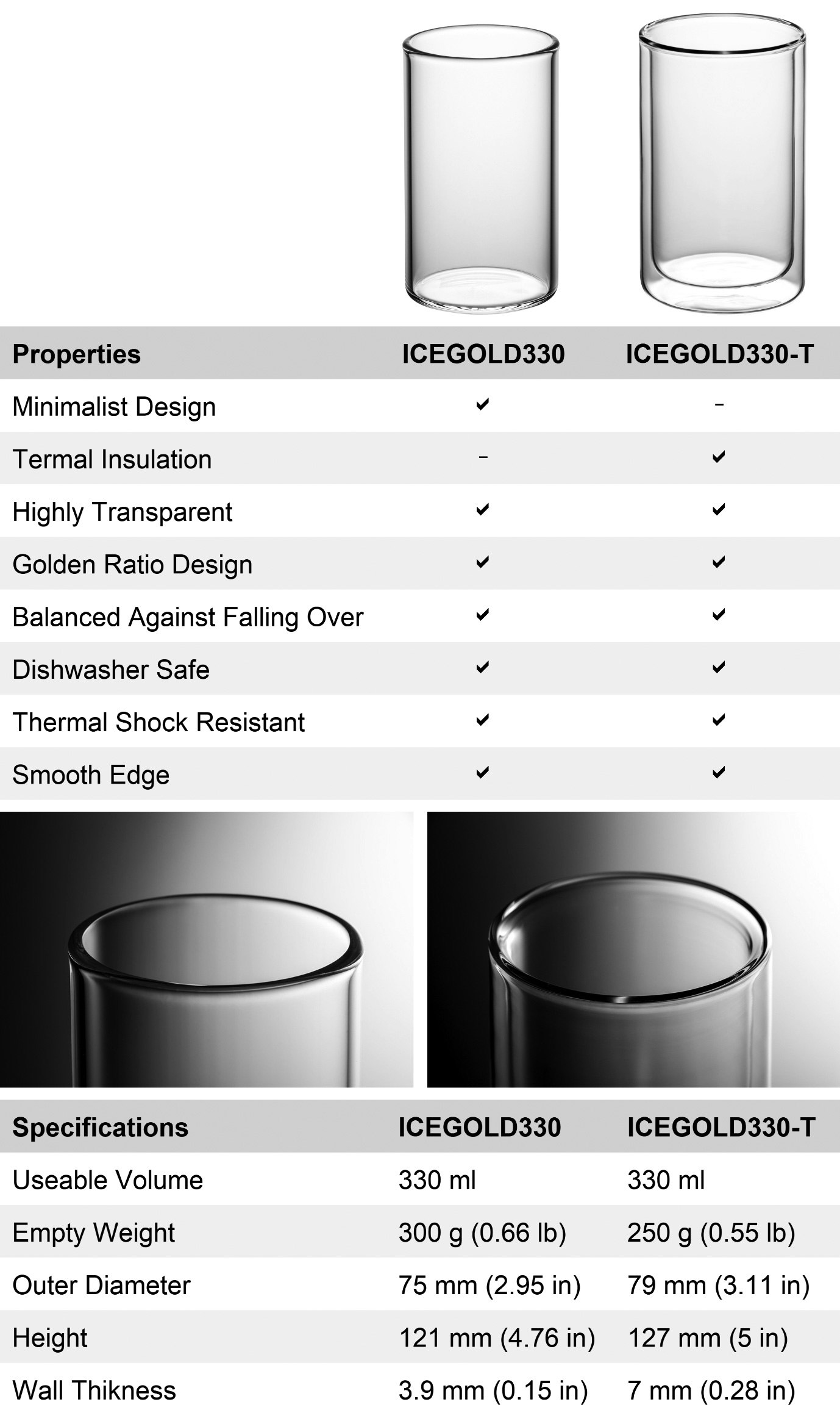 ICEGOLD: World's Purest Glass Design Highlights Every Drink gallery image