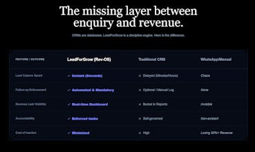 LeadForGrow gallery image