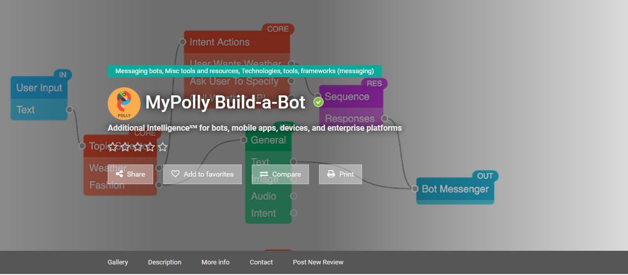 Bot directory gallery image