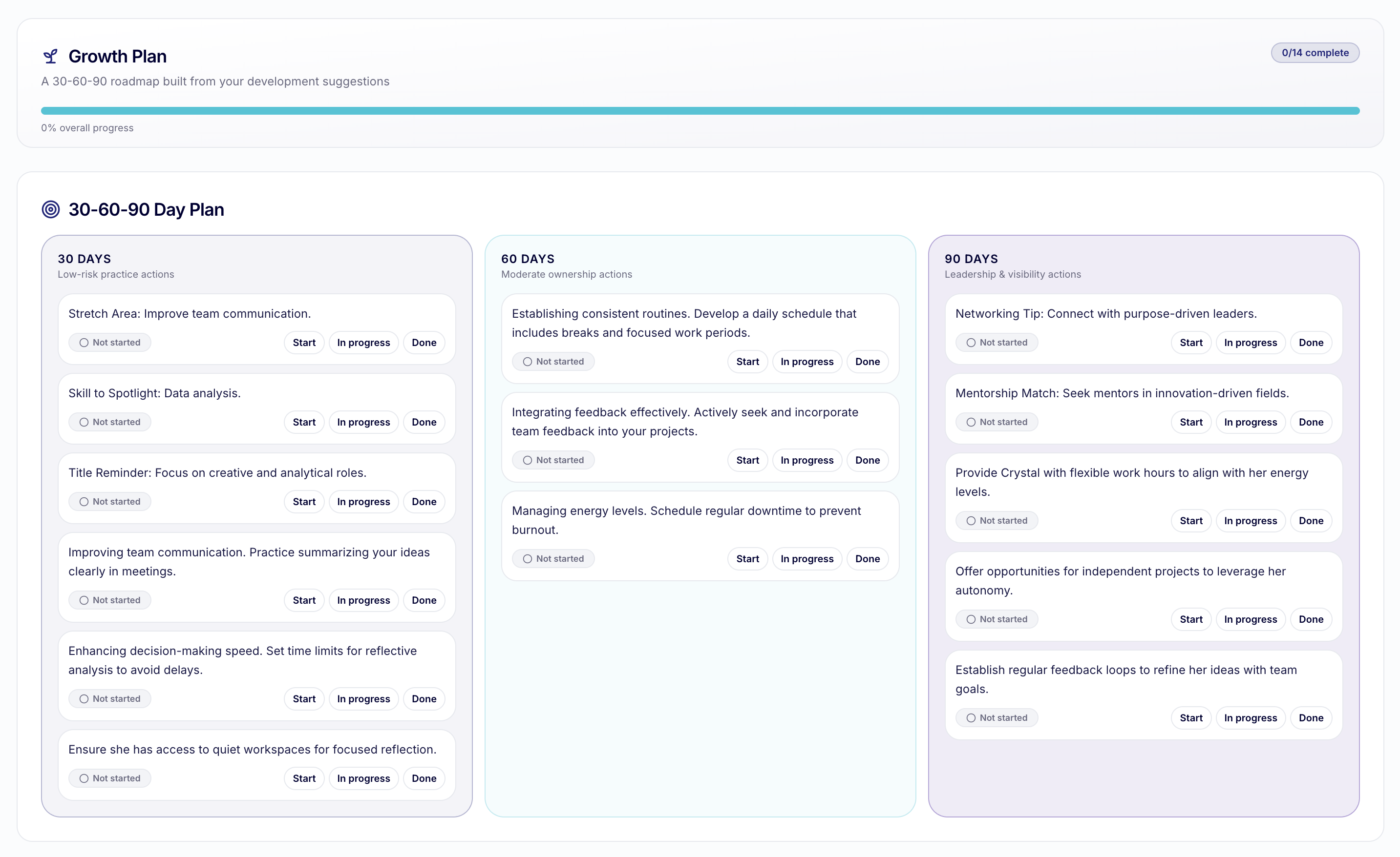 Tophr: Rethink How Teams Work gallery image