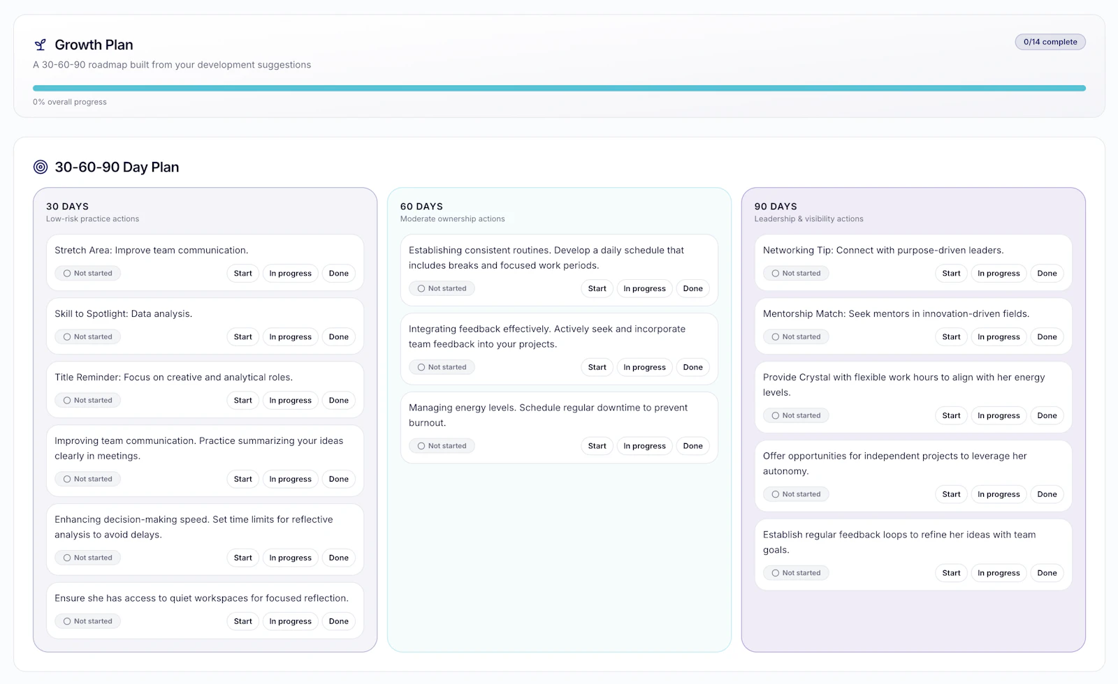 Tophr: Rethink How Teams Work screenshot 5