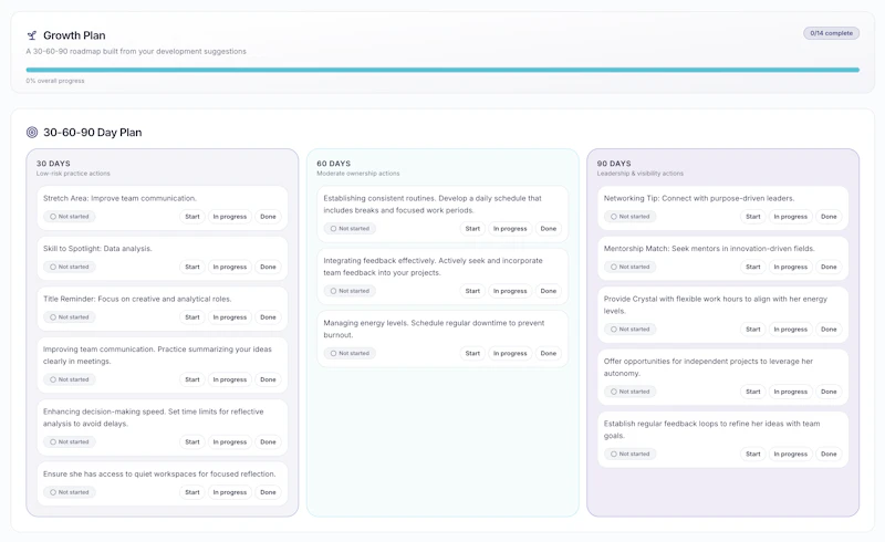 Tophr: Rethink How Teams Work screenshot 5