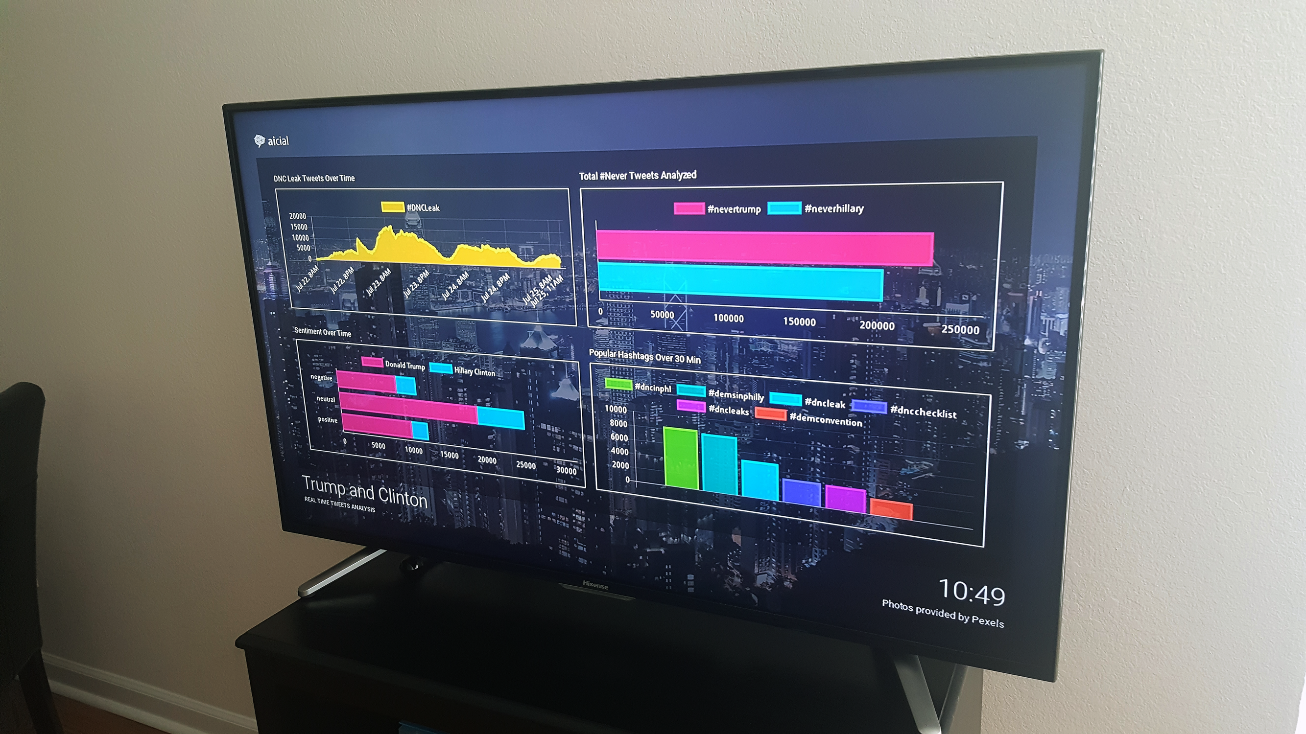 Real Time Presidential Election Analysis gallery image