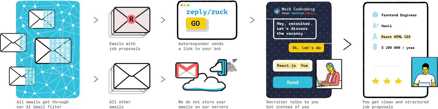 Reply.id gallery image