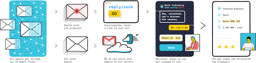 Reply.id gallery image