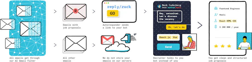 Reply.id gallery image