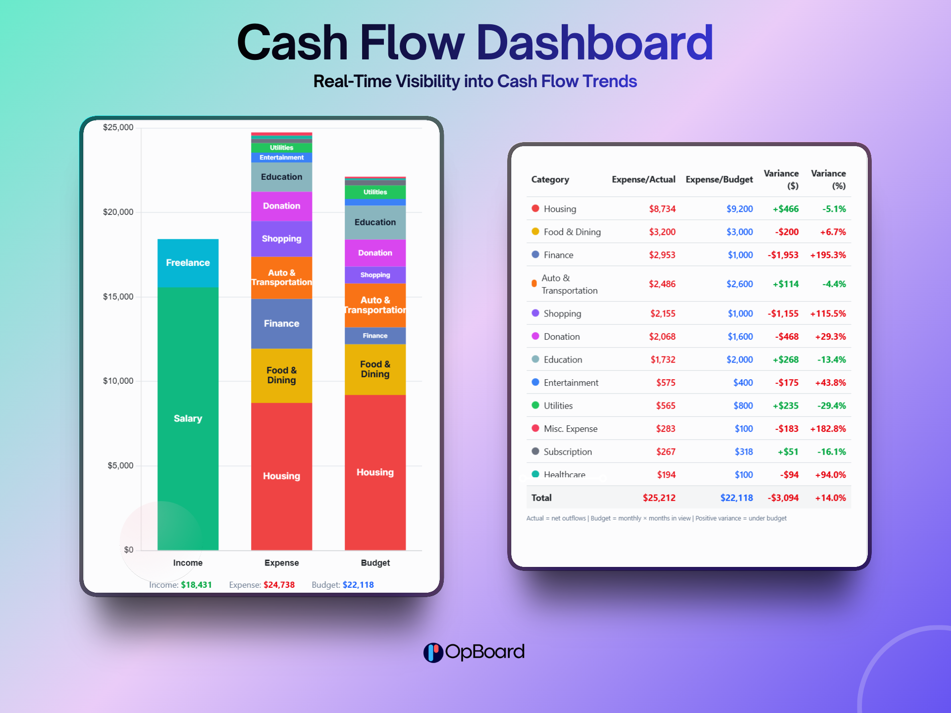 OpBoard gallery image
