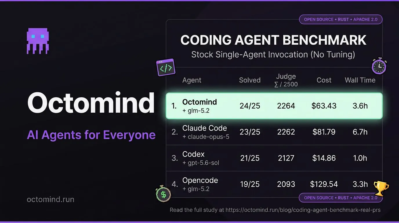 Octomind – cloud AI agents gallery image