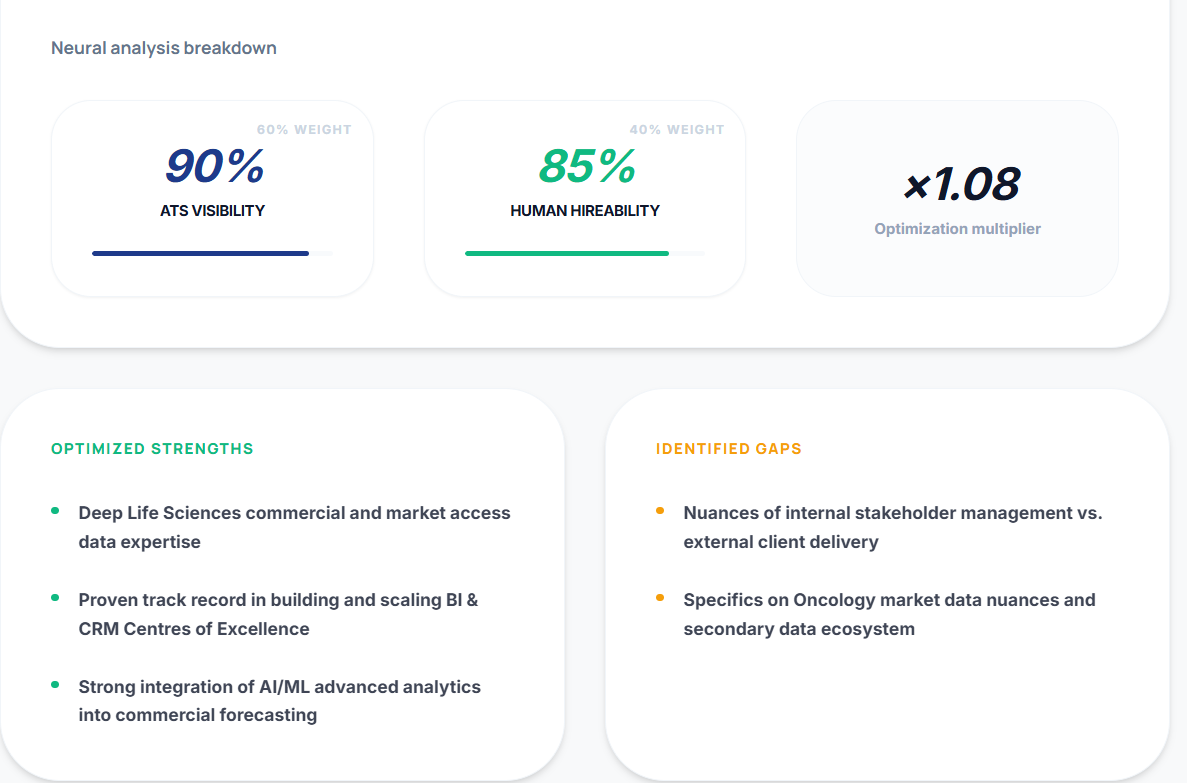 SharperHire gallery image