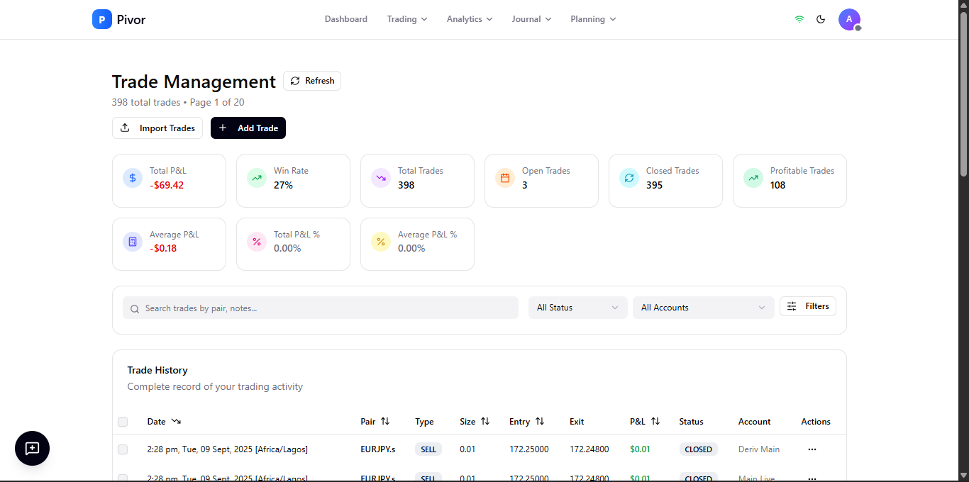 Média Pivoter - Journal de trading Forex avancé 5