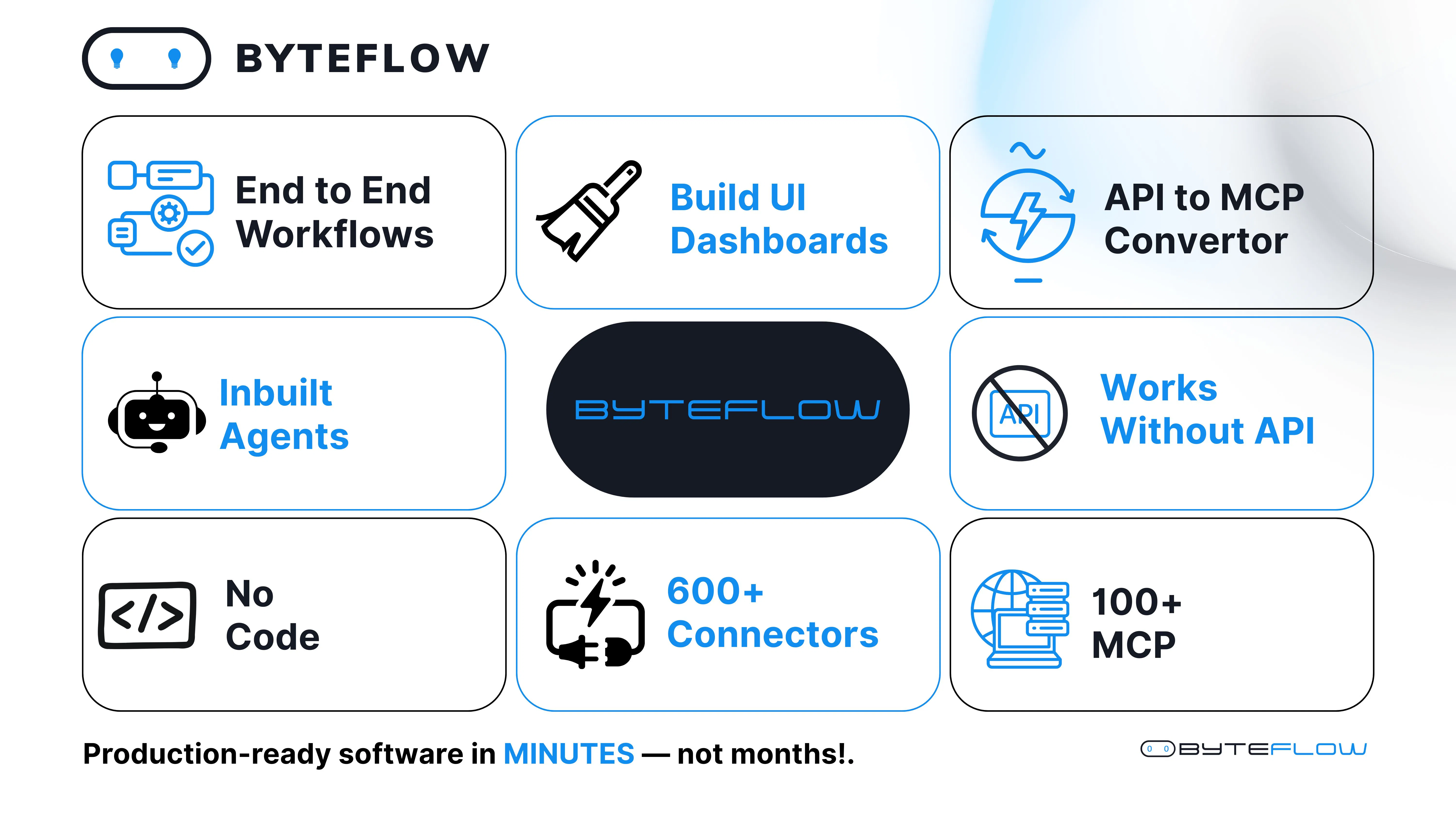ByteFlow gallery image