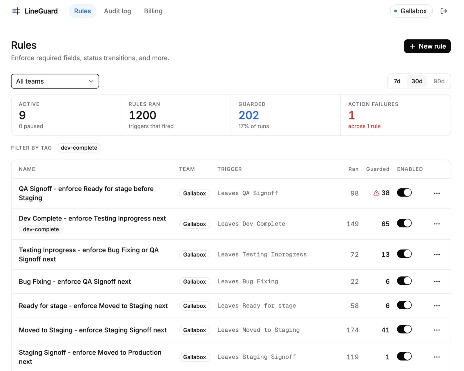 LineGuard screenshot