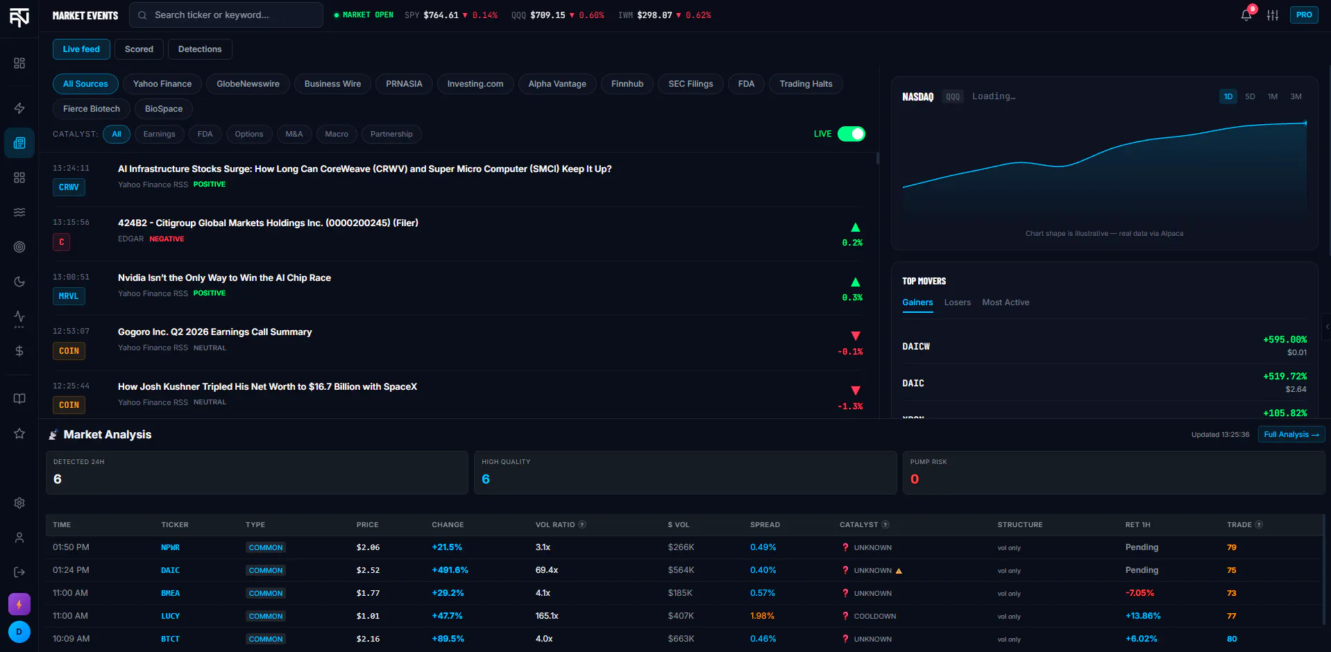 TradeAI News gallery image