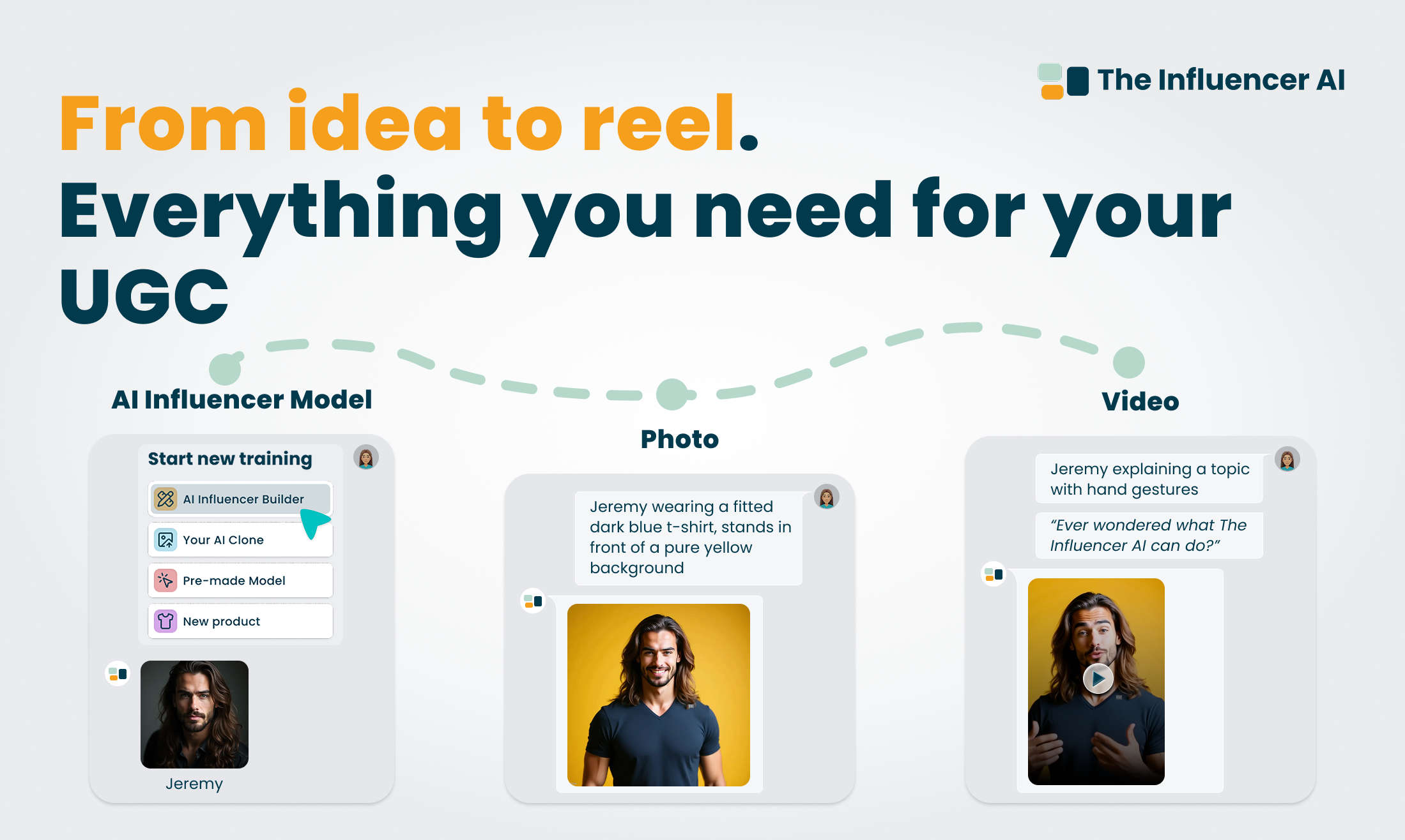 L'influencer AI - Crea personaggi AI coerenti per foto e video media 3