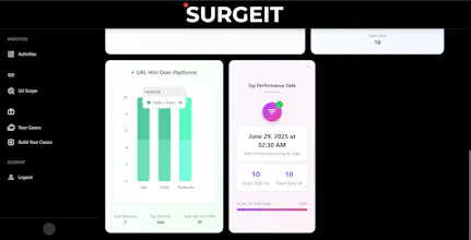 SurgeIt gallery image