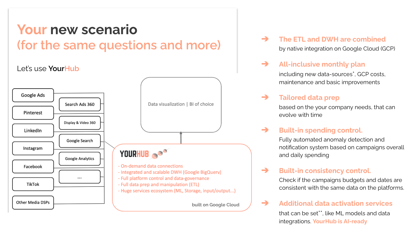 Tuhub - Conexión y activación de datos inteligentes (en la nube) media 6