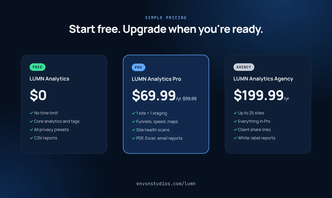 LUMN Analytics gallery image