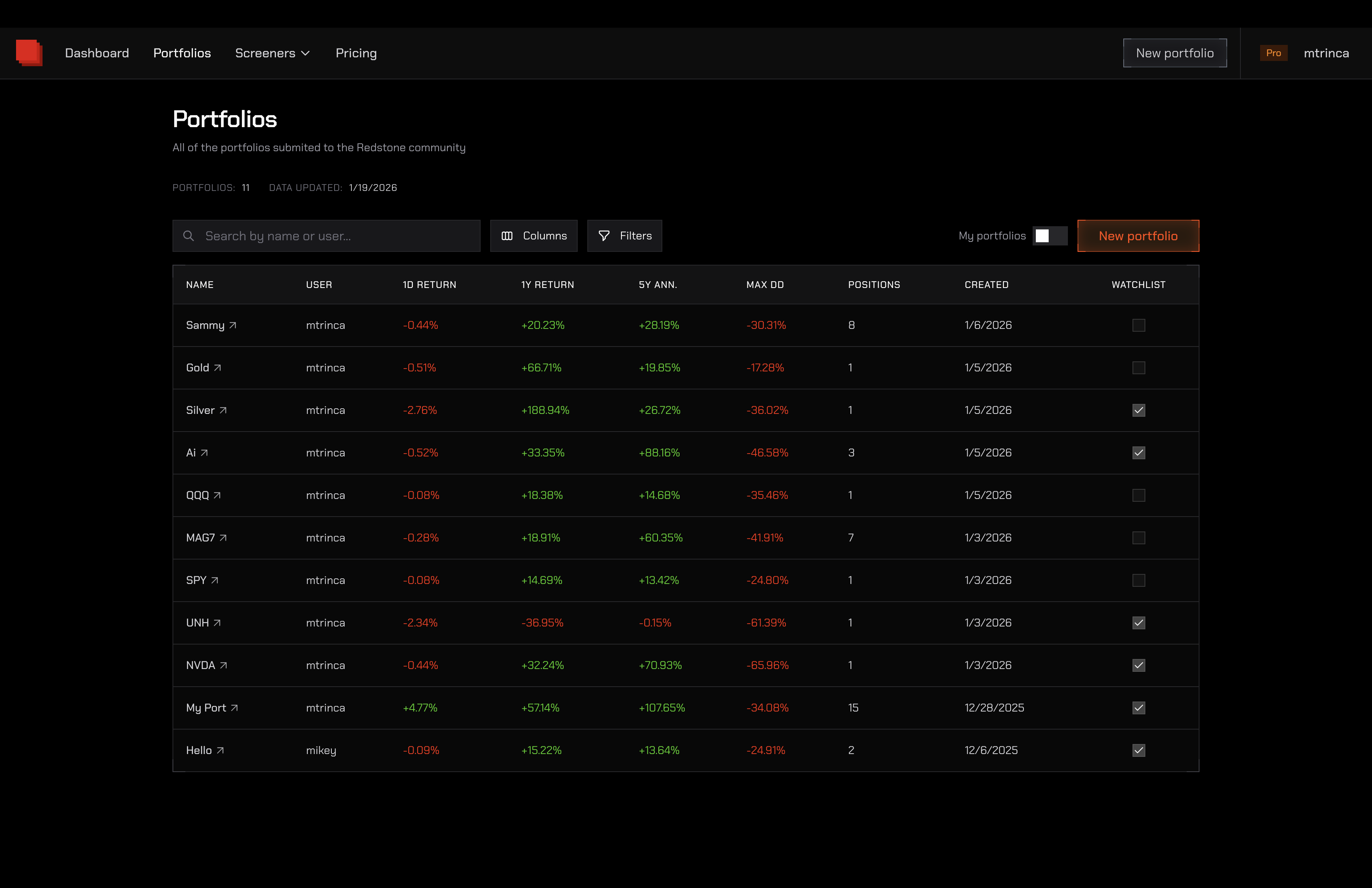 Redstone gallery image