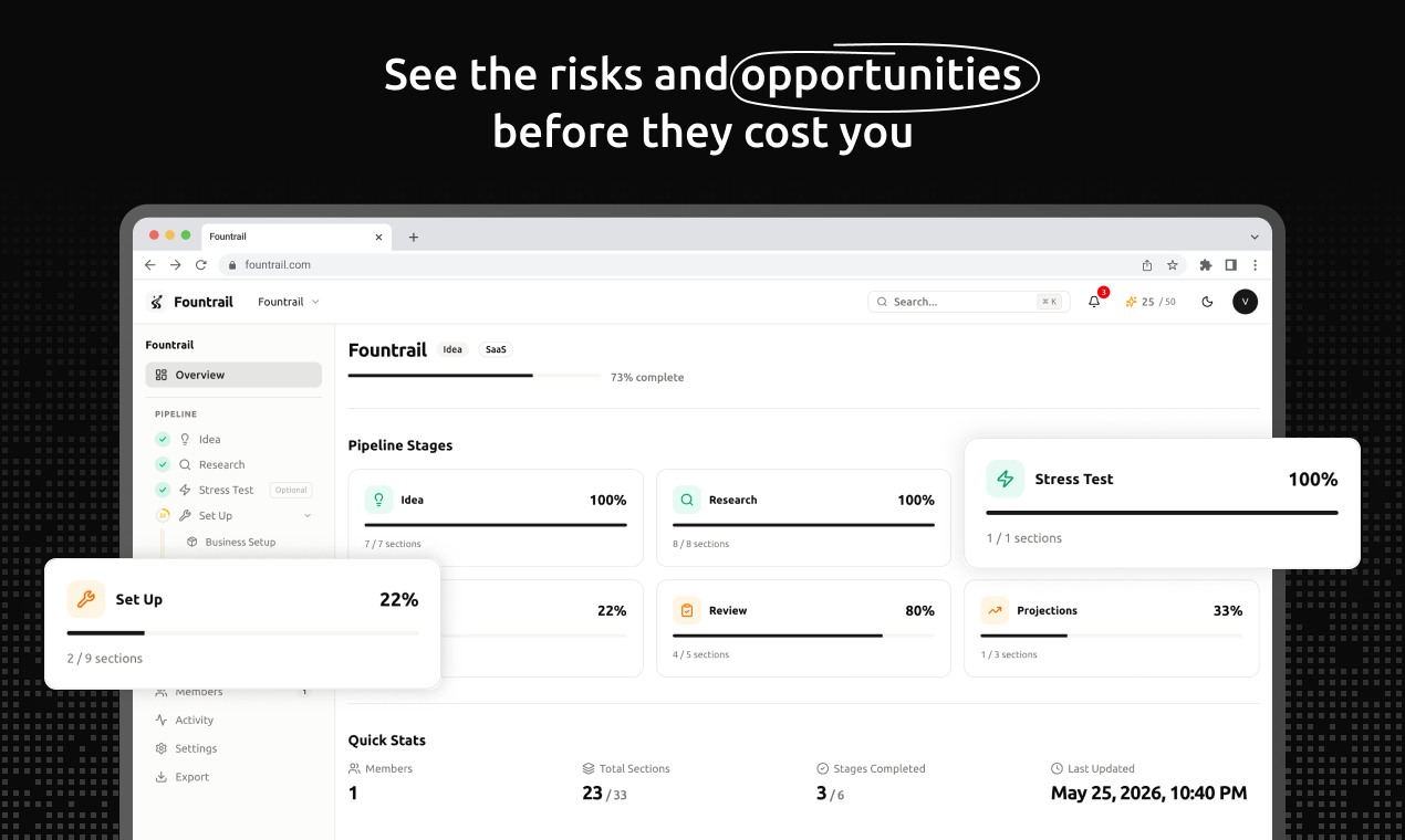 Fountrail — From idea to launch gallery image