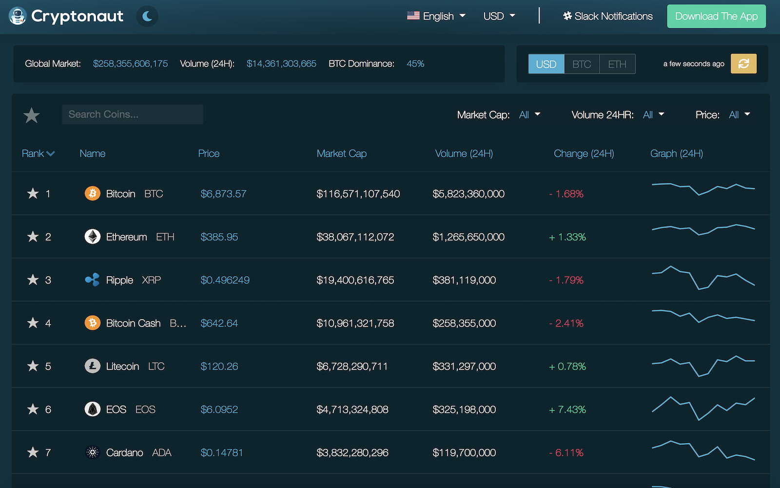 Cryptonaut Slack App gallery image