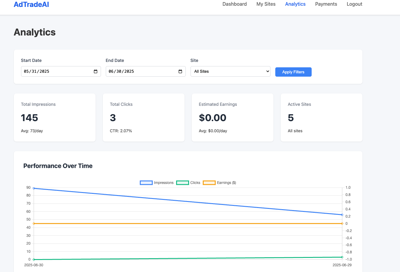 Adtradeai - Adtradeai連接廣告商出版商AI驅動的定價 media 5