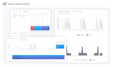 Choreo gallery image