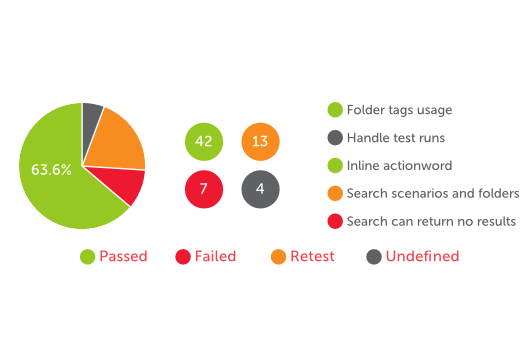 Hiptest gallery image