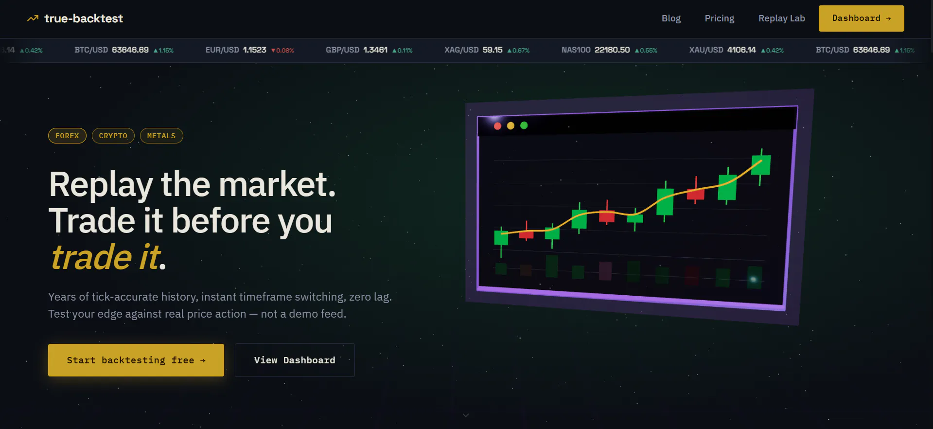 Truebacktest.app gallery image