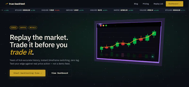 Truebacktest.app screenshot 3
