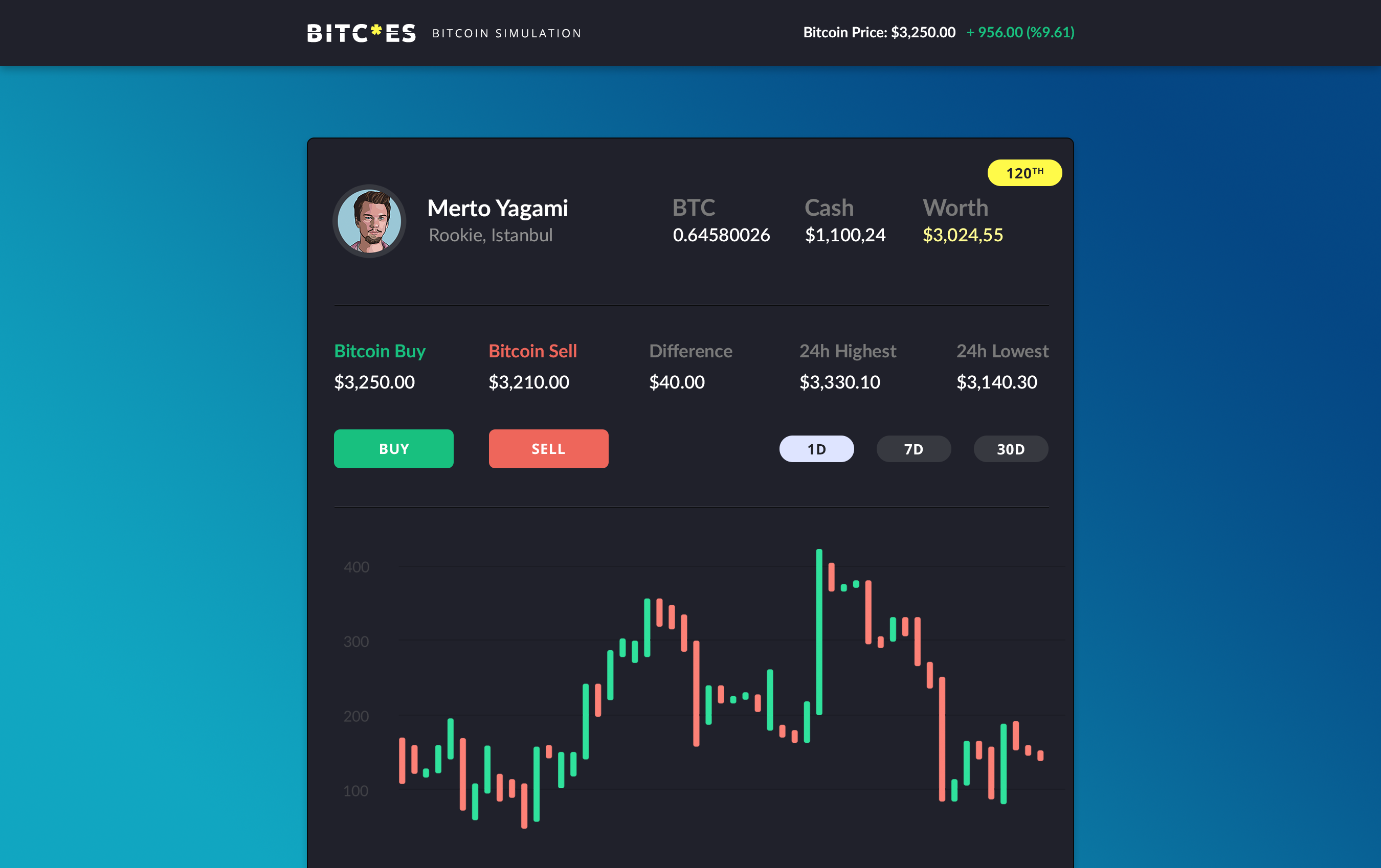 bitc.es gallery image