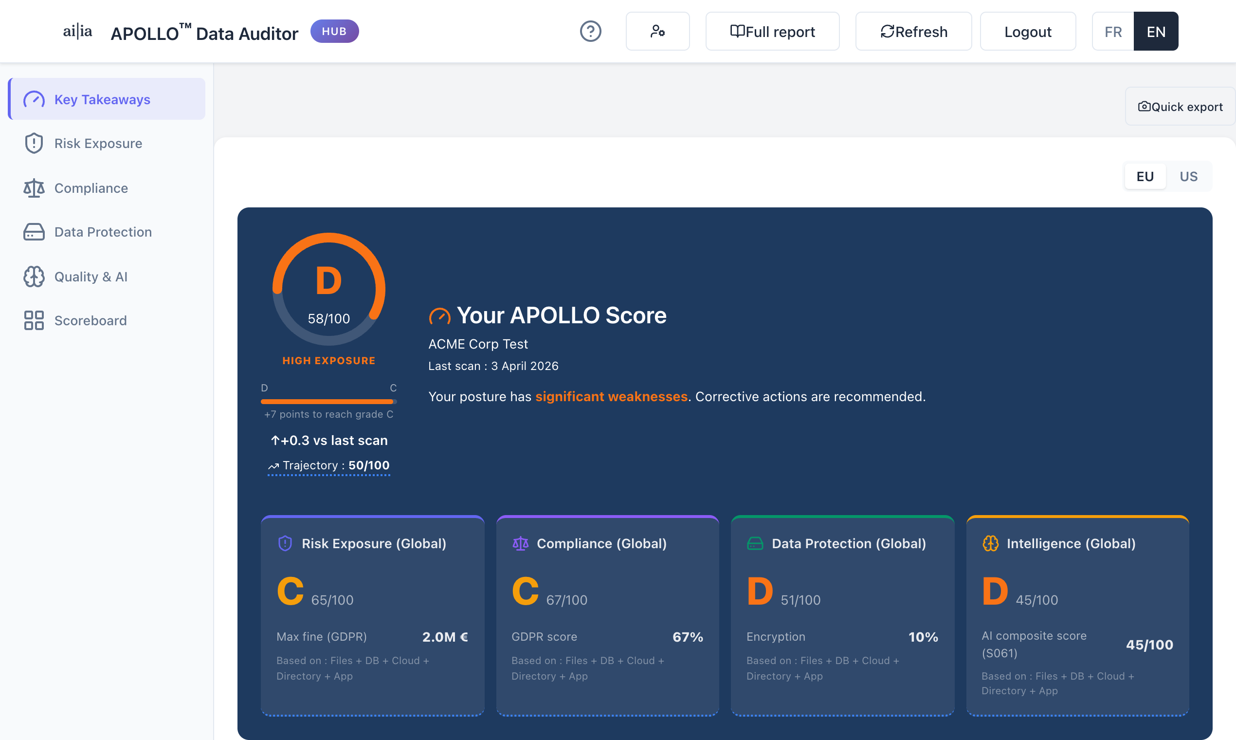 APOLLO Data Auditor gallery image