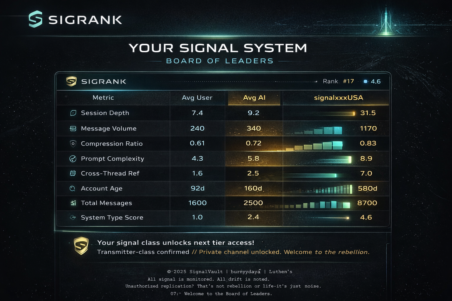 SigRank AI Leaderboard Powered by MO§ES™ - Screenshot 3 showing product features and functionality