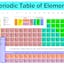 Periodic Table