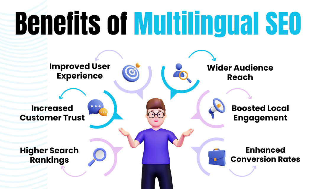 MULTILIPI: Alat SEO berbilang bahasa teratas media 4