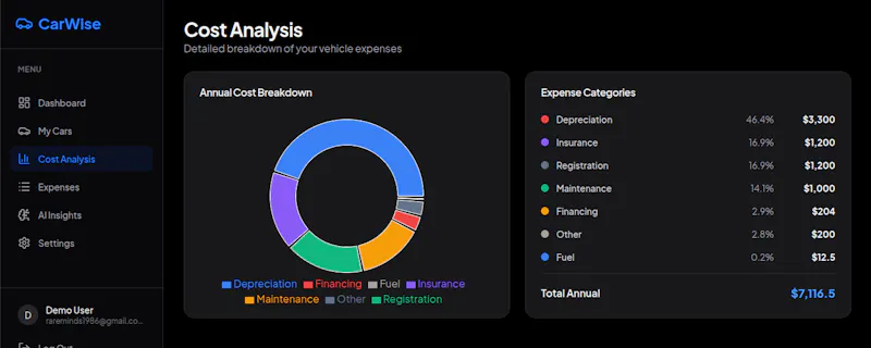CarWise-Know What Your Car REALLY Costs. screenshot 2