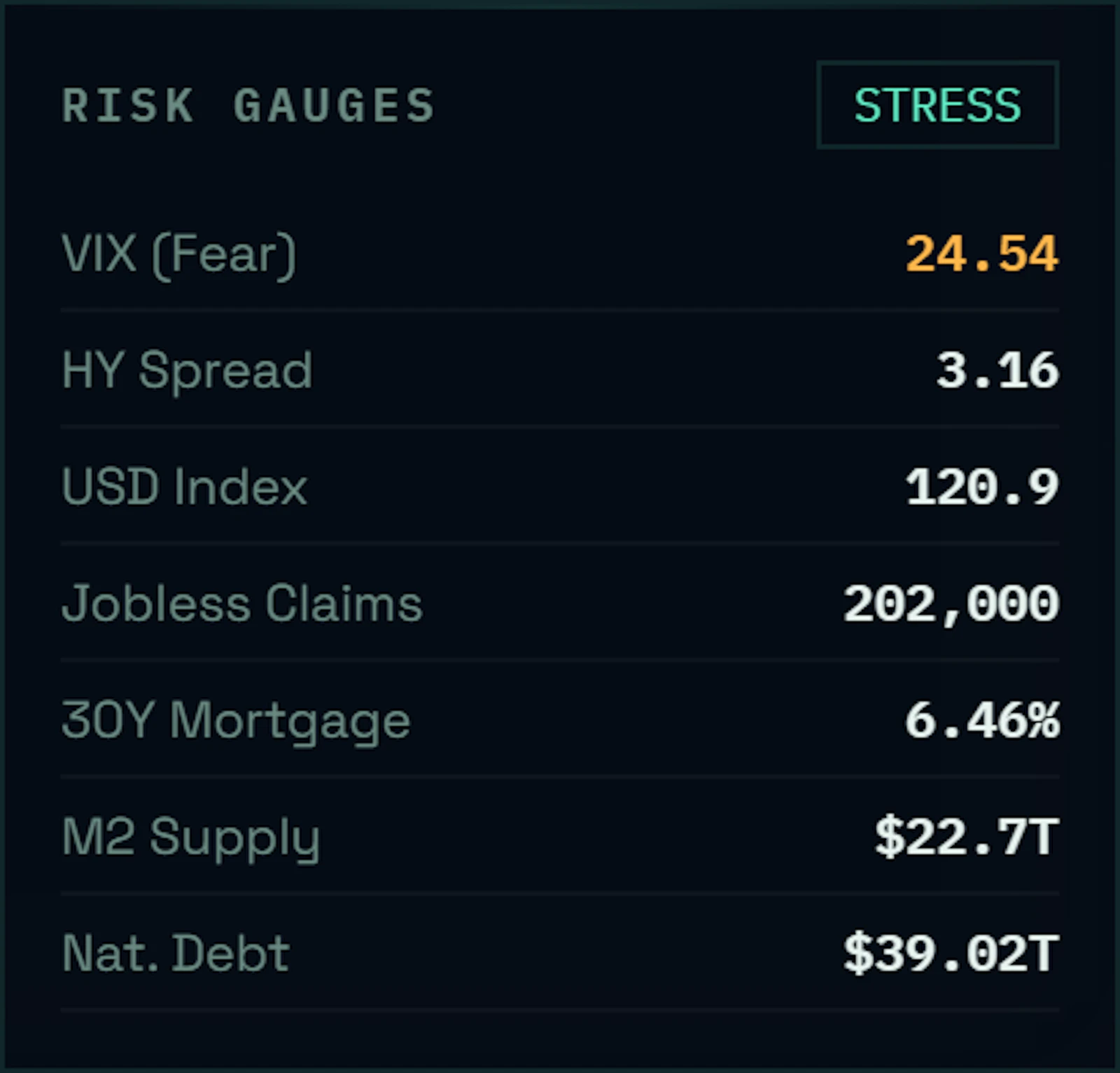Crucix screenshot 6