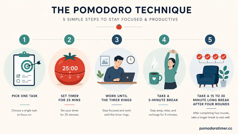 Pomodoro Timer Online screenshot 3
